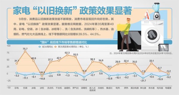 萧山股票配资 商务部抢抓“双11”重要消费节点 持续组织开展以旧换新供需对接等促消费活动