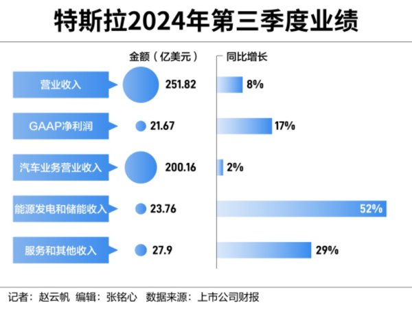 证券etf股吧 特斯拉驶出利润率沼泽，FSD步入放量前夜