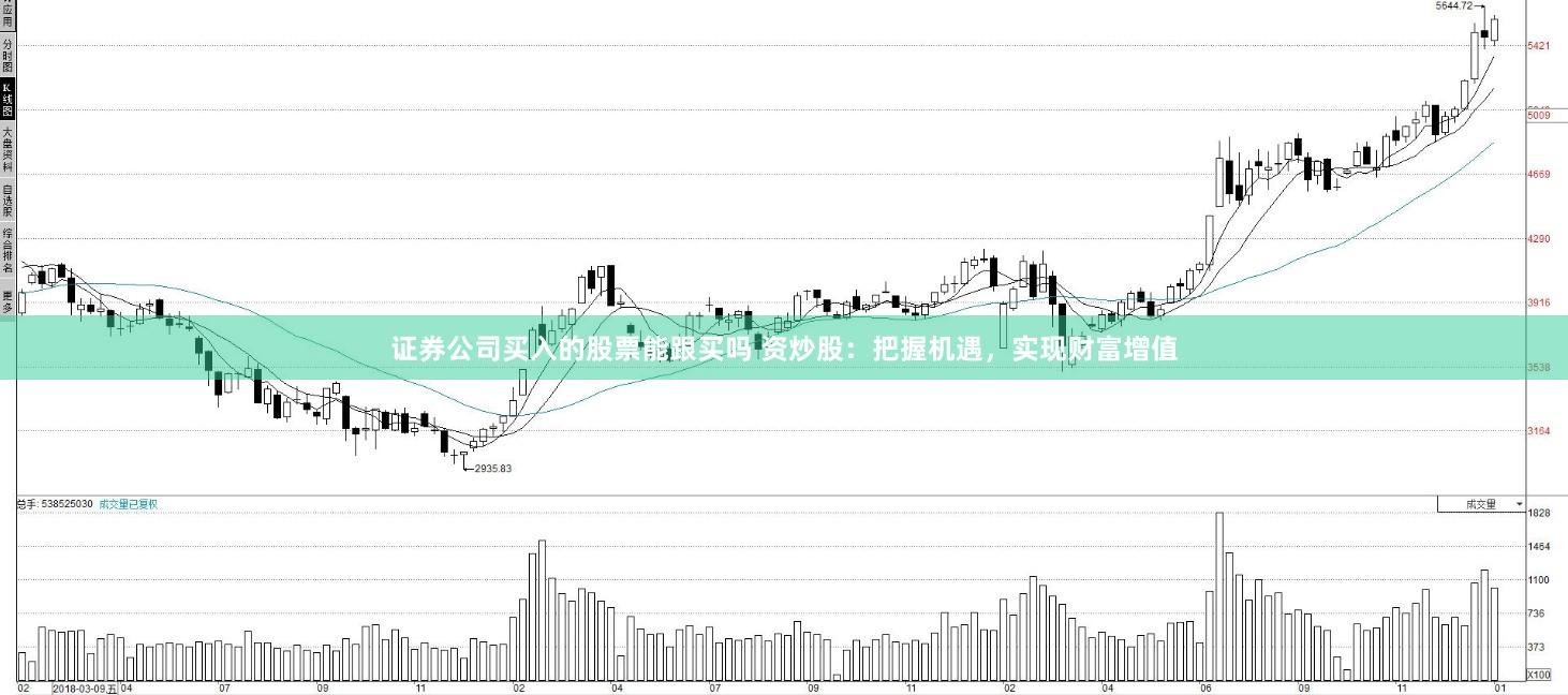 证券公司买入的股票能跟买吗 资炒股：把握机遇，实现财富增值