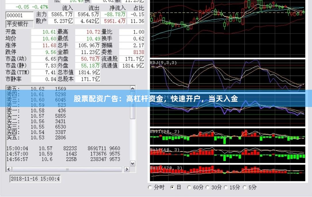 股票配资广告：高杠杆资金，快速开户，当天入金
