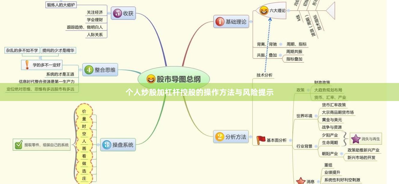 个人炒股加杠杆控股的操作方法与风险提示